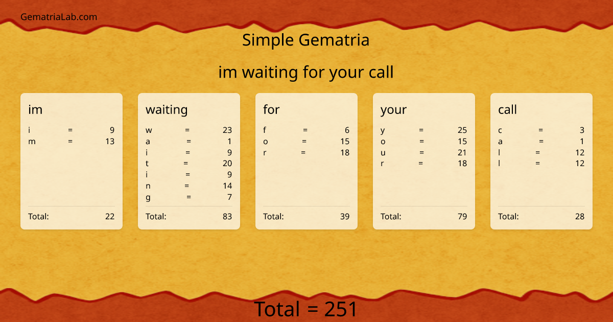im waiting for your call in simple Gematria